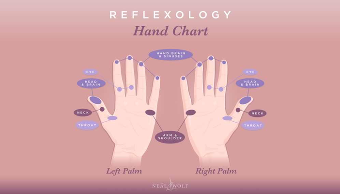 Relaxology: A Quick Guide To Hand Reflexology