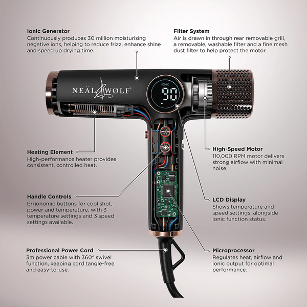 HERØ Ionic Technology Hair Dryer